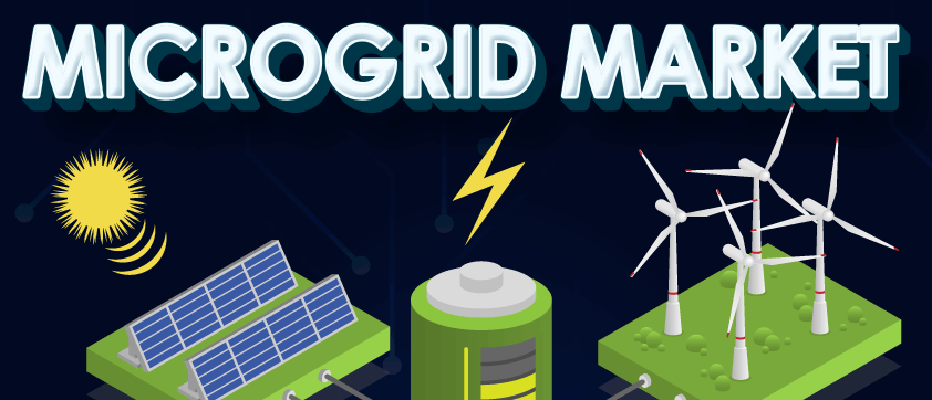 Microgrid Market