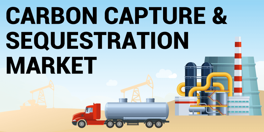 Carbon Capture and Sequestration Market