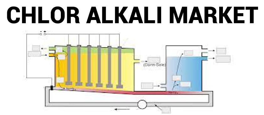 Chlor Alkali Market 