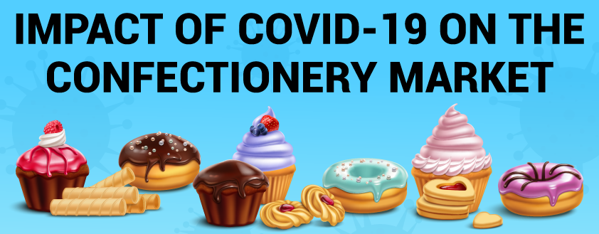 Impact of COVID-19 on Confectionery Market