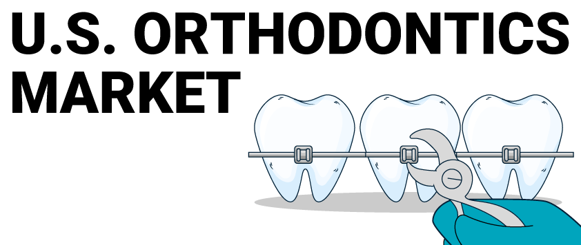 U.S. Orthodontics Market