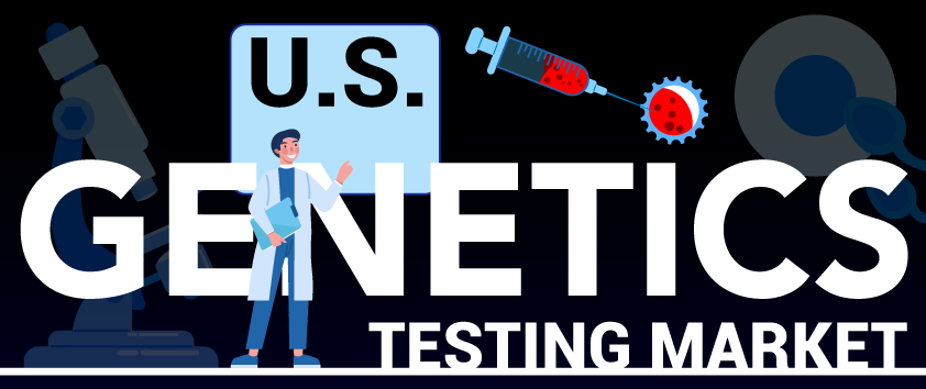 U.S. Genetic Testing Market