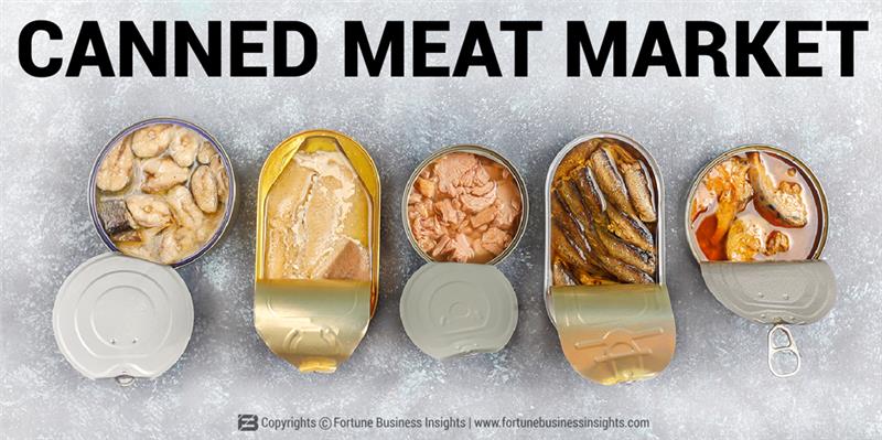 Canned Meat Market