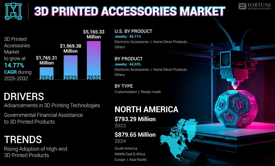 3D Printed Accessories Market