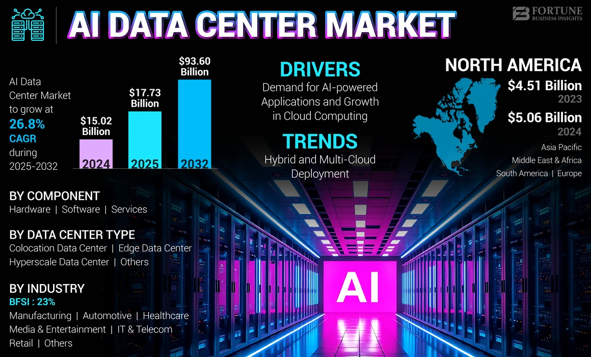 AI Data Center Market