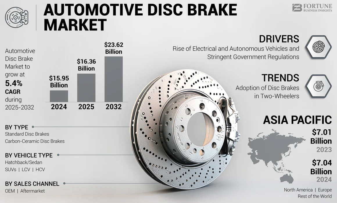 11.8897638 Inches: Why This Exact Size Matters for Your Brakes in 2025