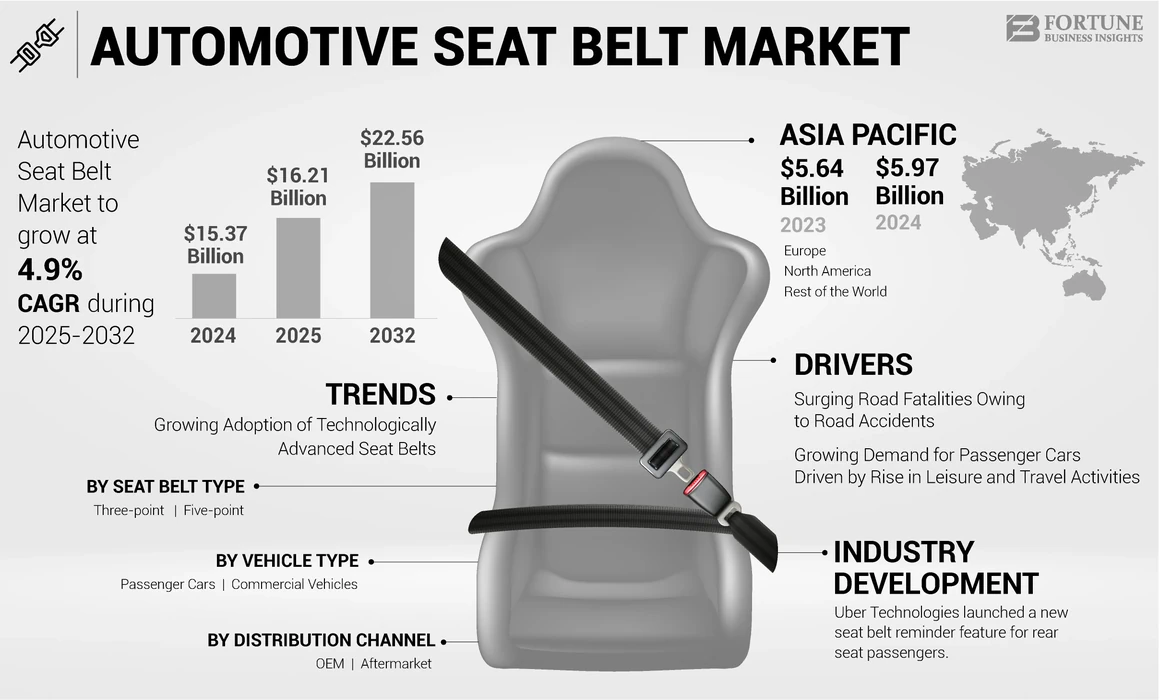 Importance Of Proper Seatbelt Usage: Save Lives with Simple Steps