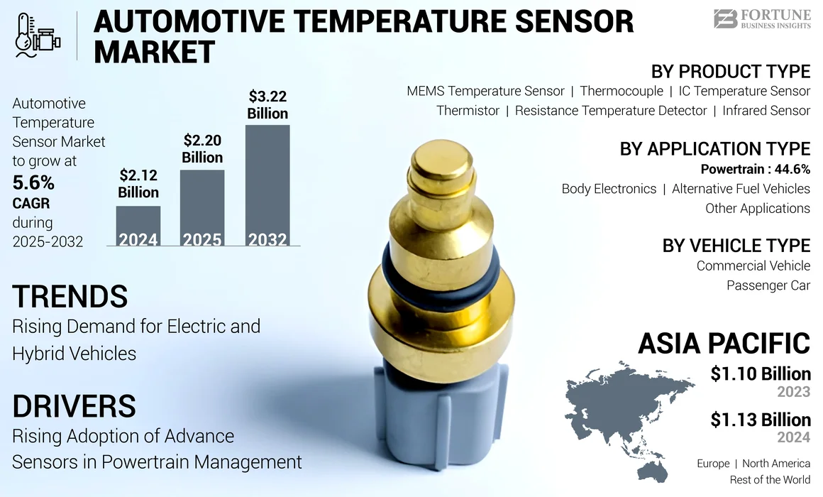 Automotive Temperature Sensor Market