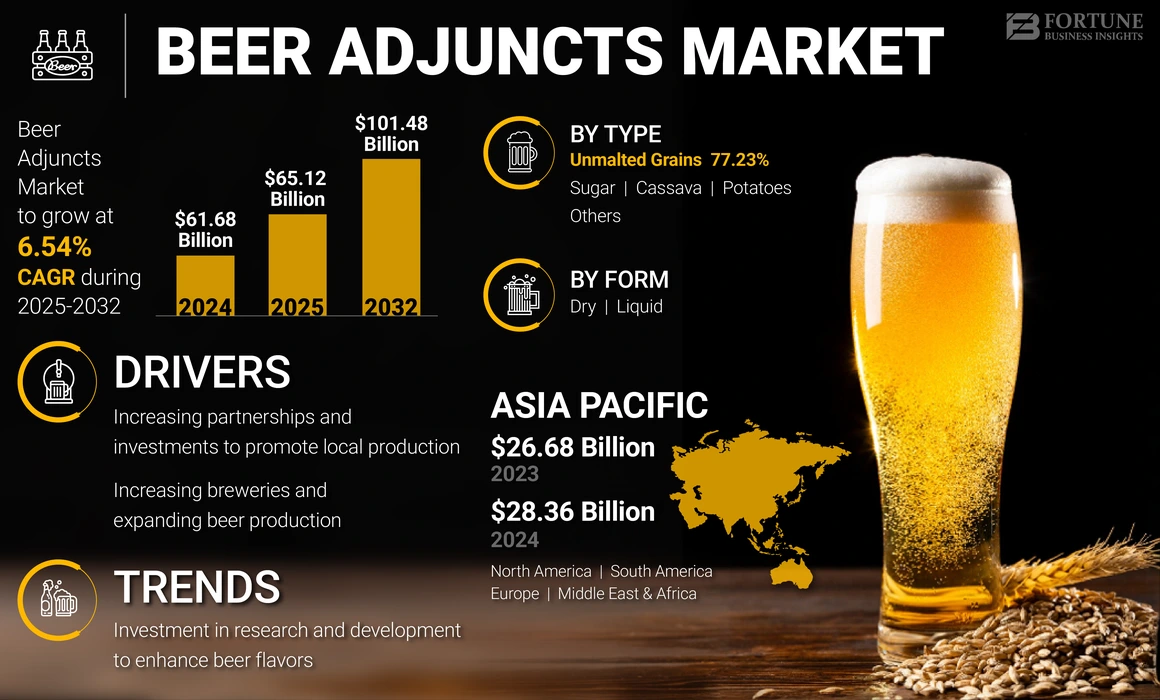 Beer Adjuncts Market