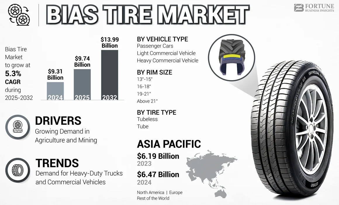 Bias Tire Market
