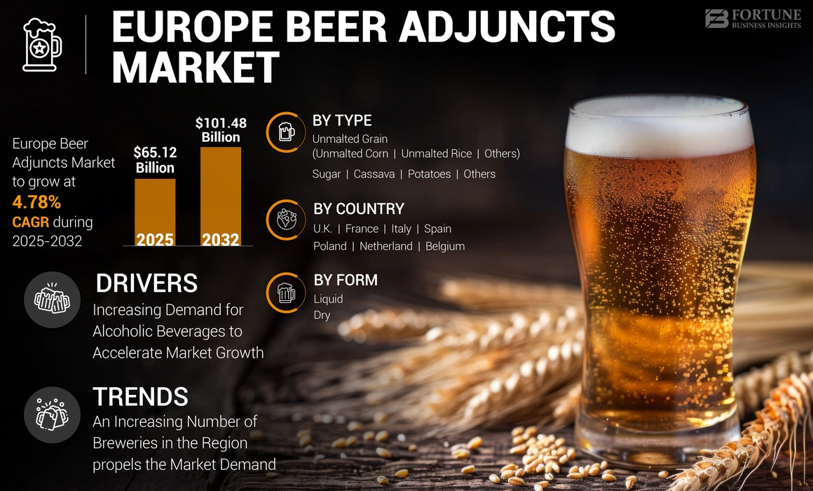 Europe Beer Adjuncts Market