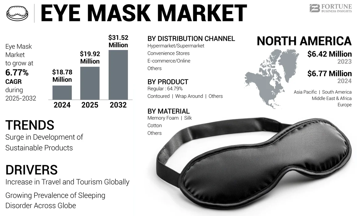 Eye Mask Market