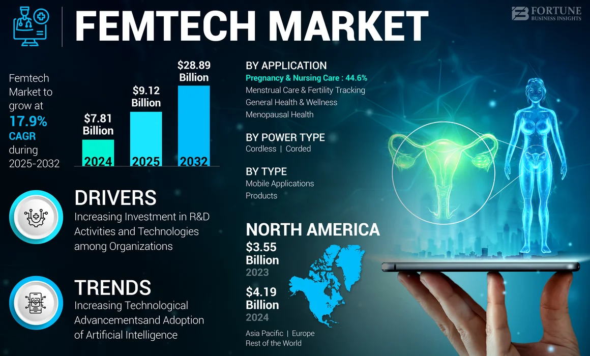 Femtech Market-01