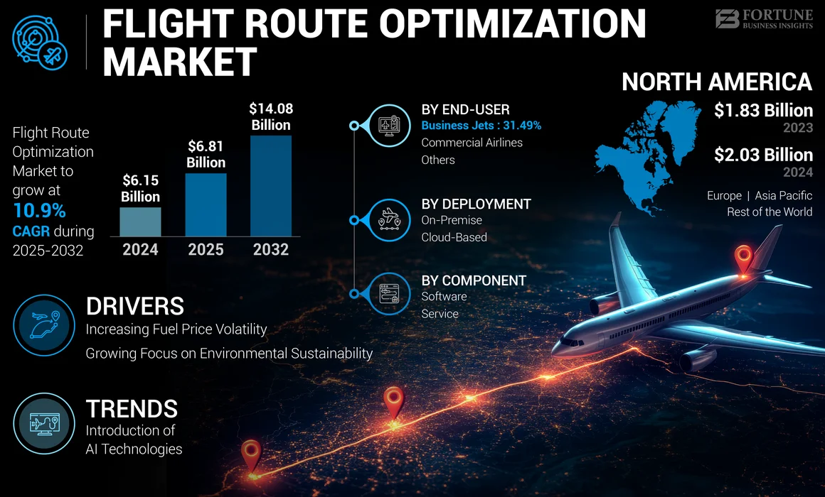 Flight Route Optimization Market