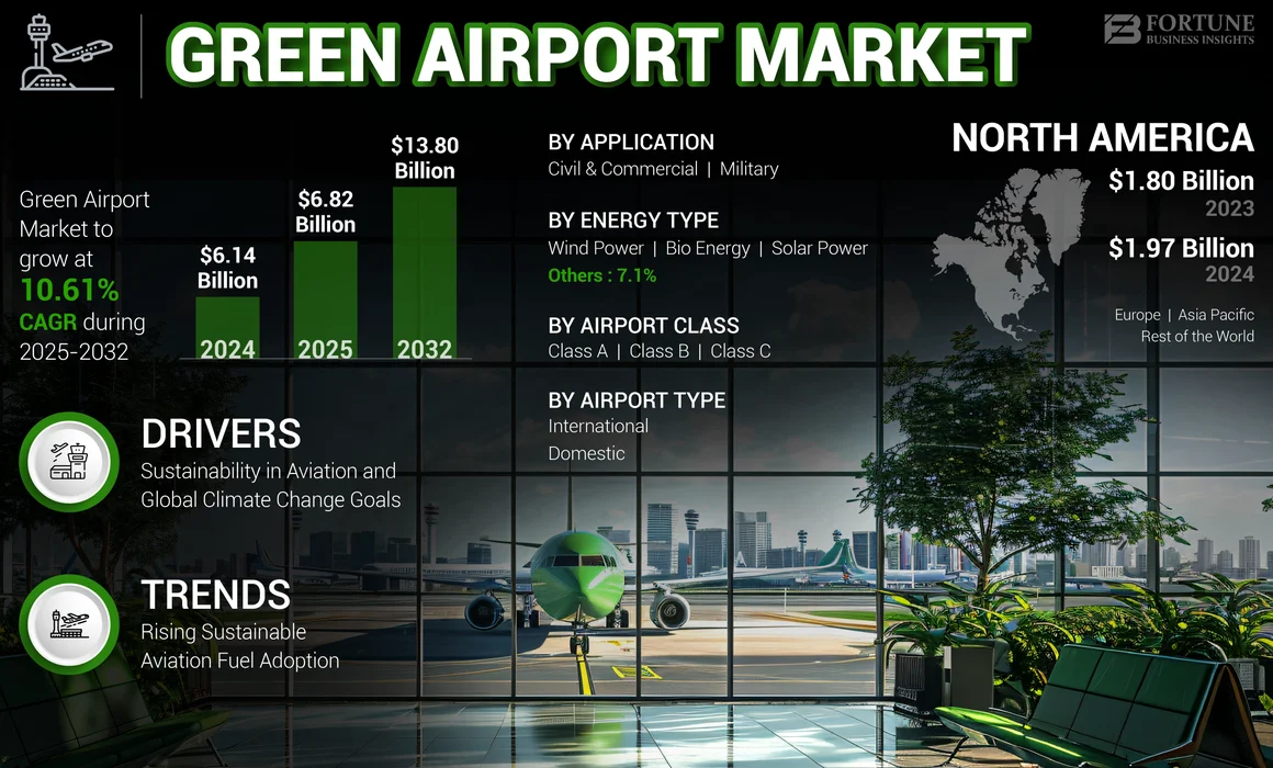 Green Airport Market