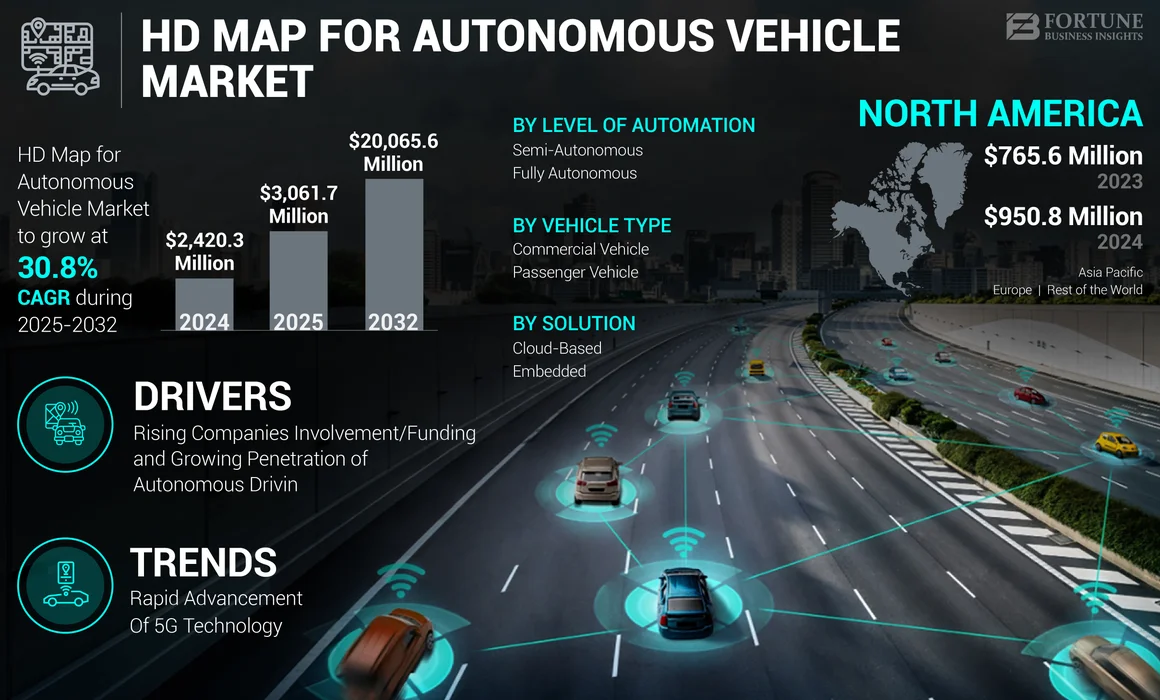 HD Map for Autonomous Vehicle Market