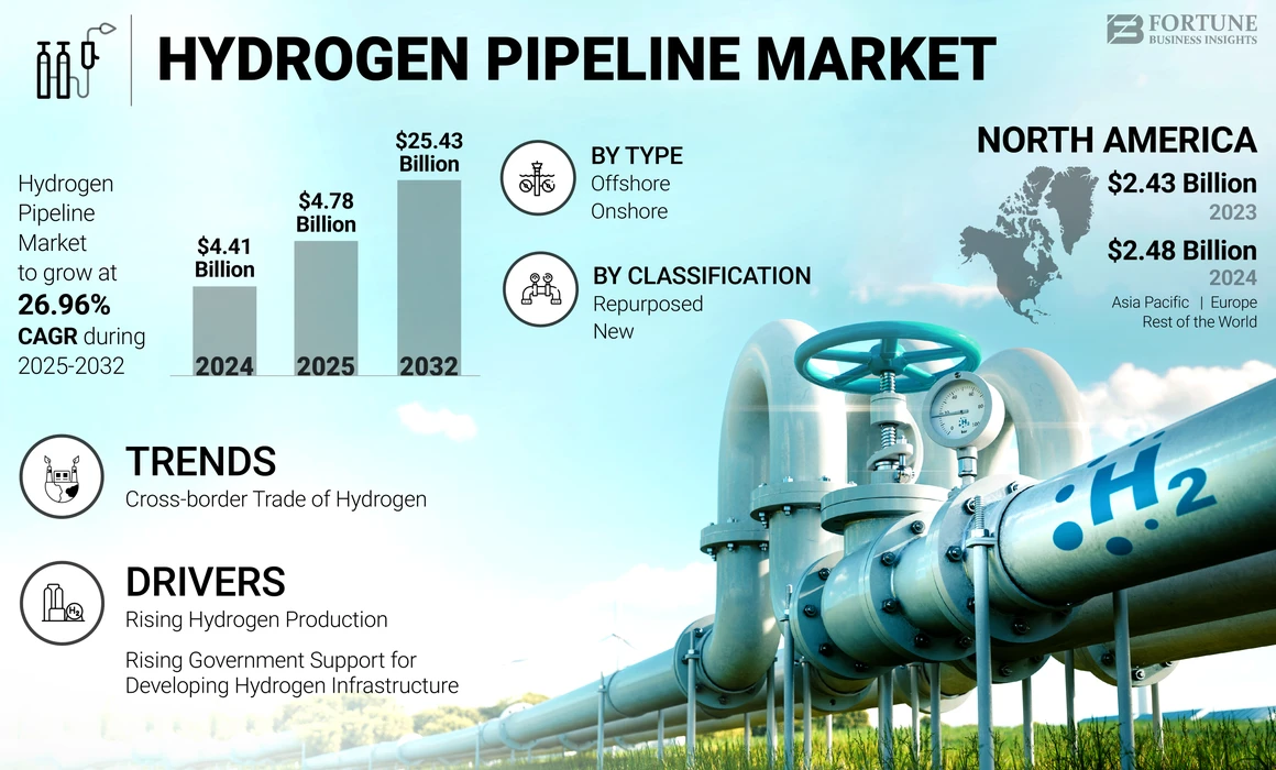 水素パイプライン市場