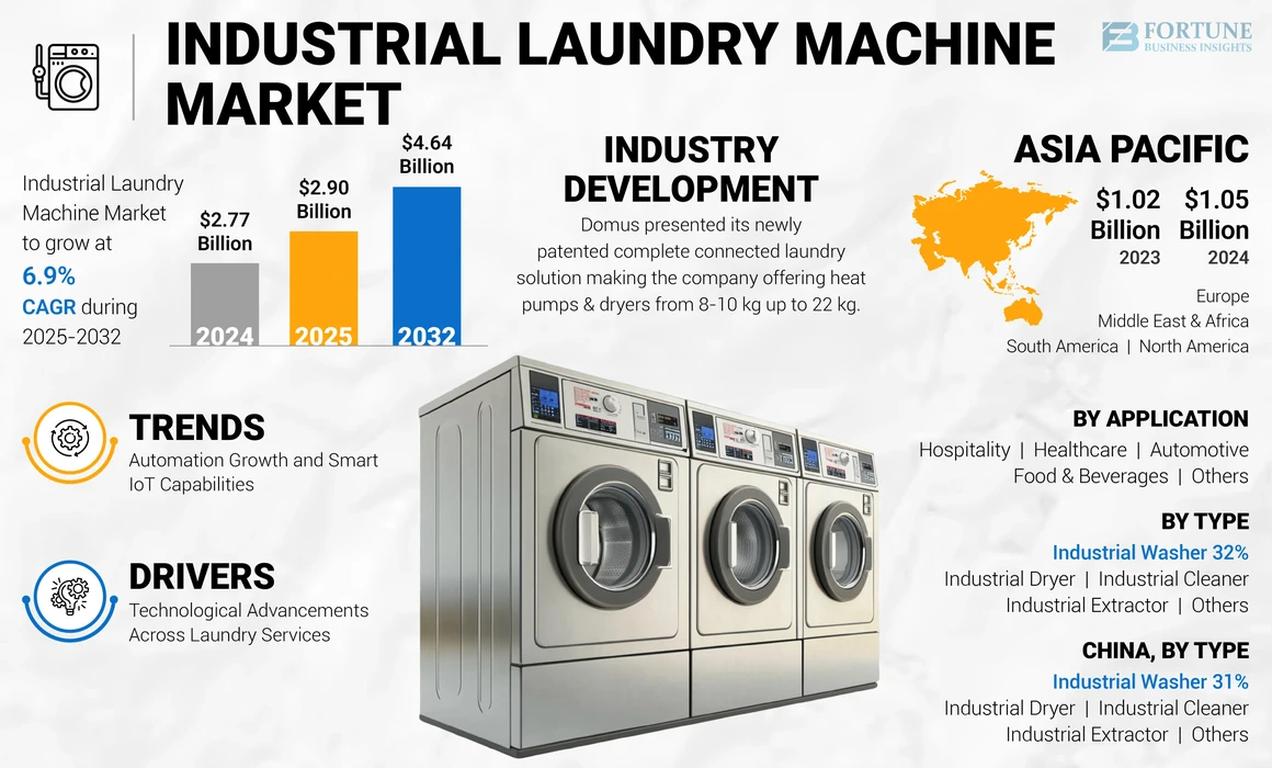 How Much Does a Commercial Washer And Dryer Cost: Ultimate Price Guide