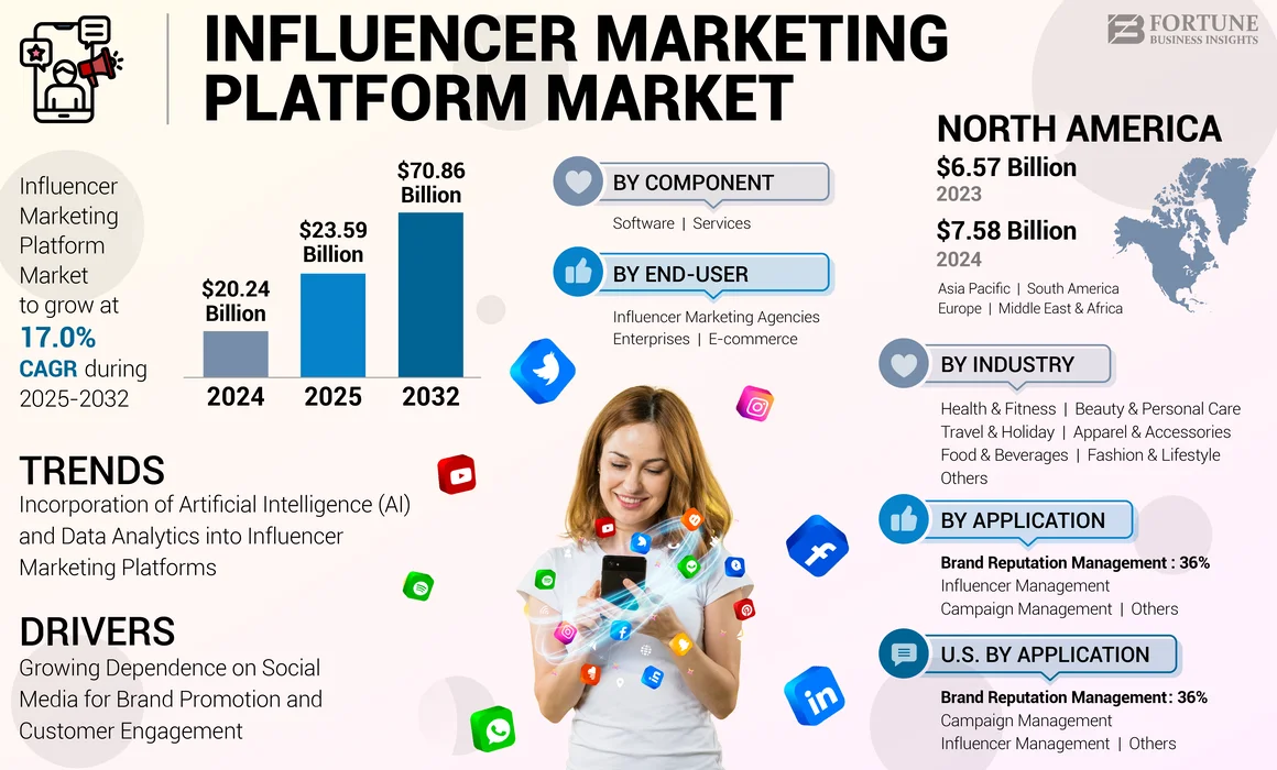 Influencer Marketing Platform Market-01