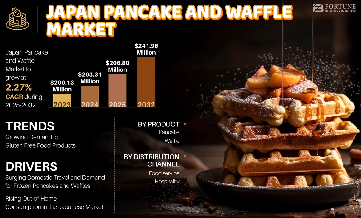Japan Pancake and Waffle Market