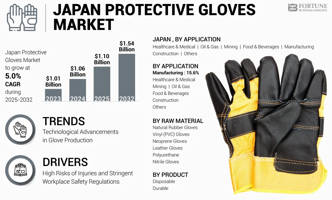 Japan Protective Gloves Market