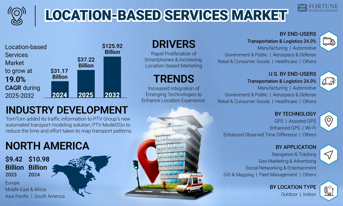 Location-based Services (LBS) Market
