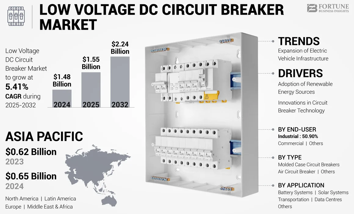 Low Voltage DC Circuit Breaker Market