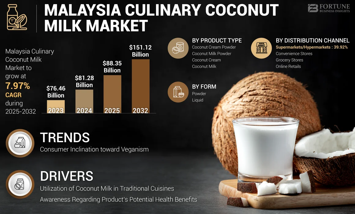 Malaysia Culinary Coconut Milk Market