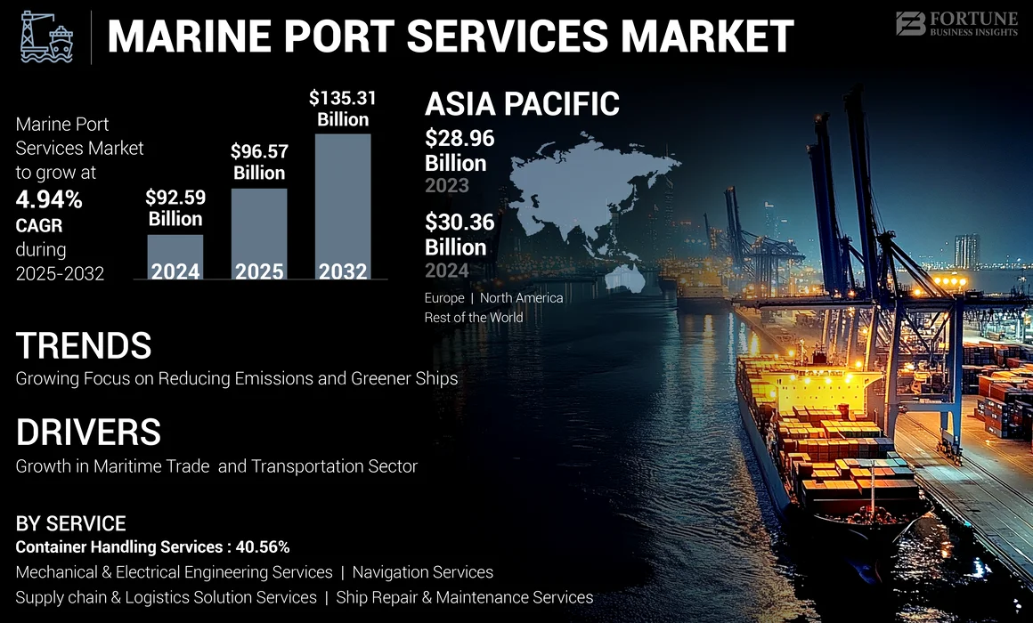 Marine Port Services Market