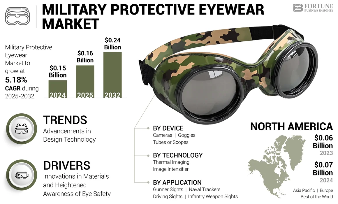 Military Protective Eyewear Market 1
