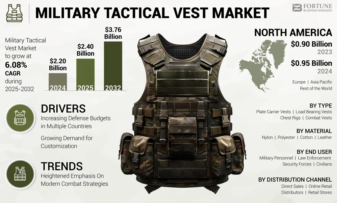 Military Tactical Vest Market 1