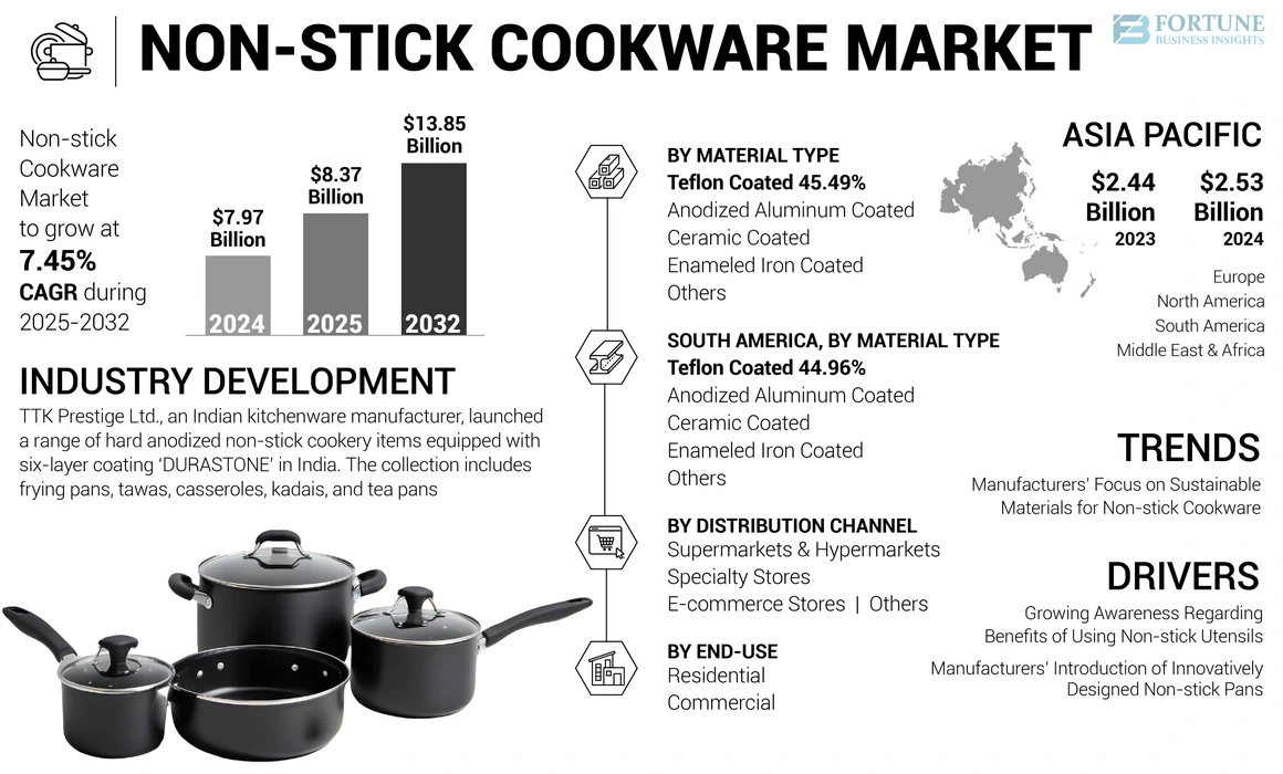 non-stick_cookware_market