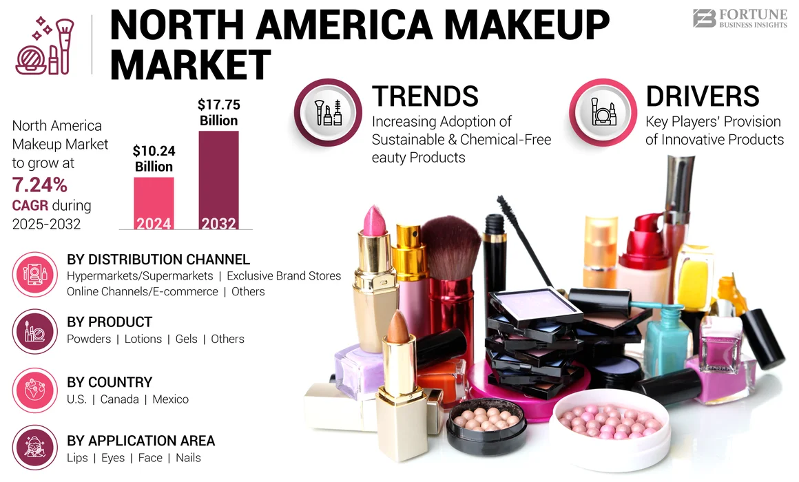 North America Makeup Market