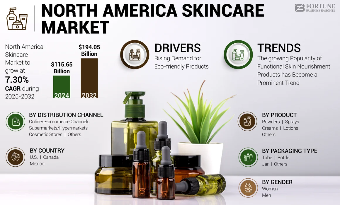 North America Skincare Market