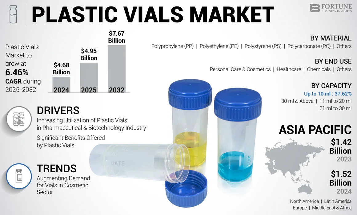 Plastic Vials Market