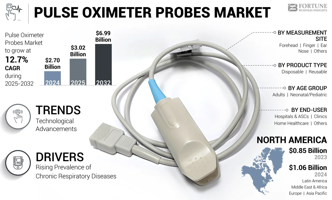 Pulse Oximeter Probes Market-01