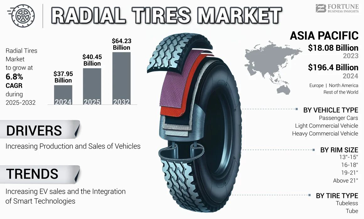 Radial Tires Market