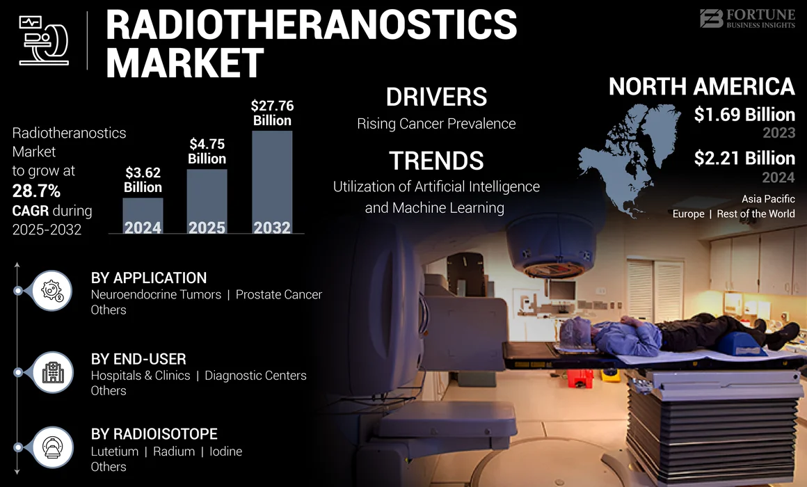 Radiotheranostics Market-01