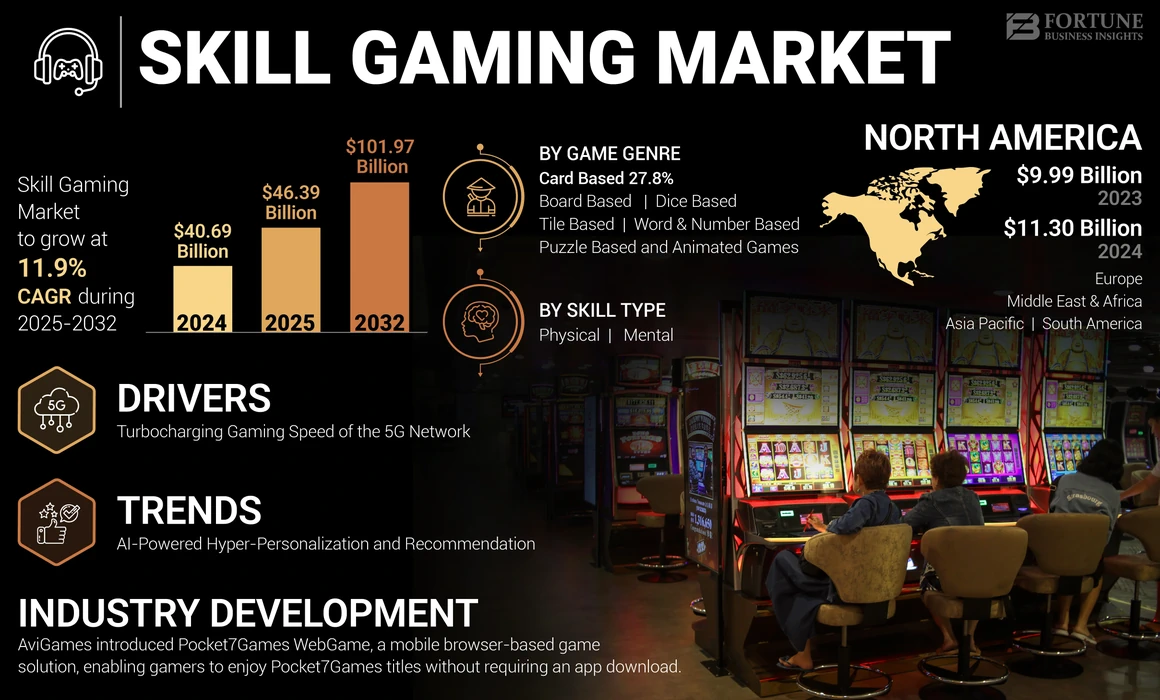 How Do Gaming Companies Make Money