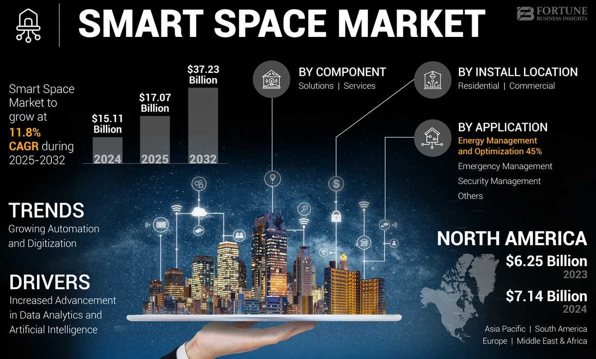 Smart Space Market