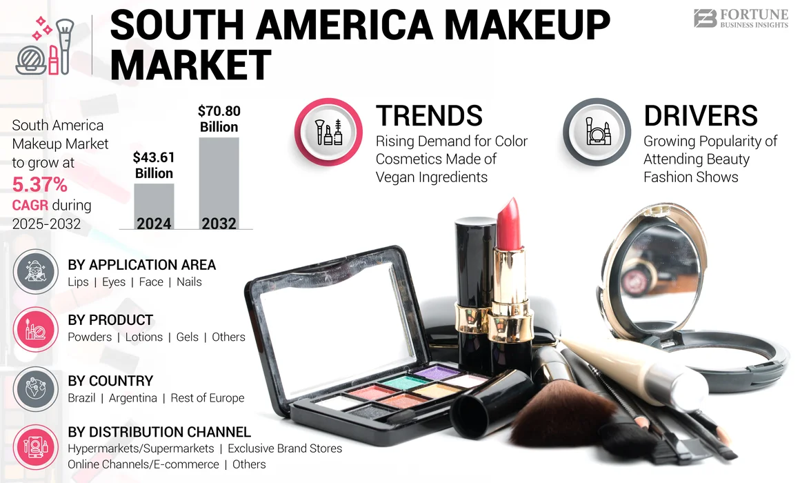 South America Makeup Market