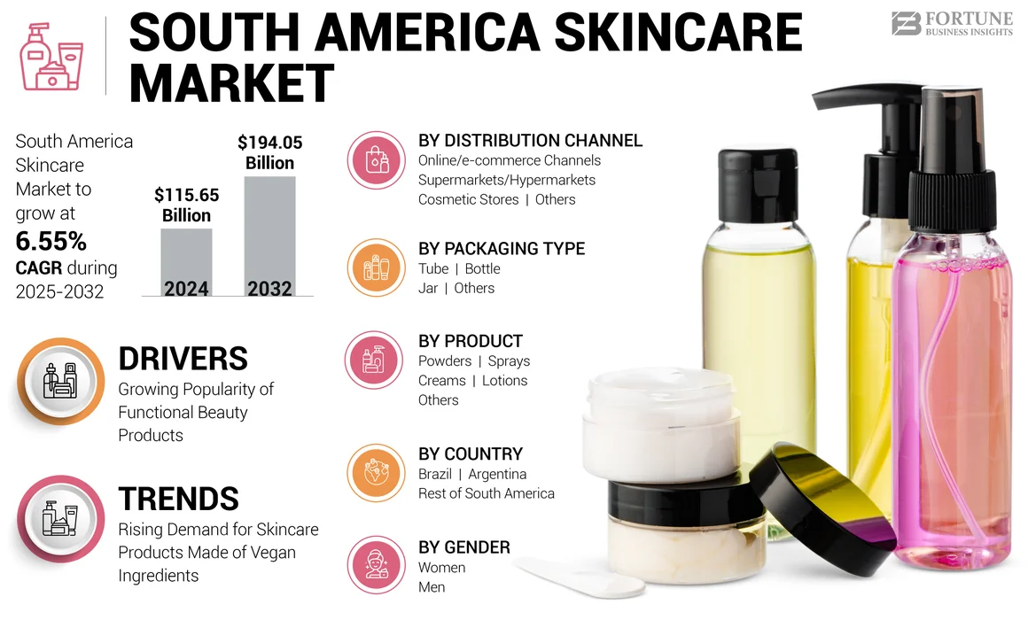 South America Skincare Market