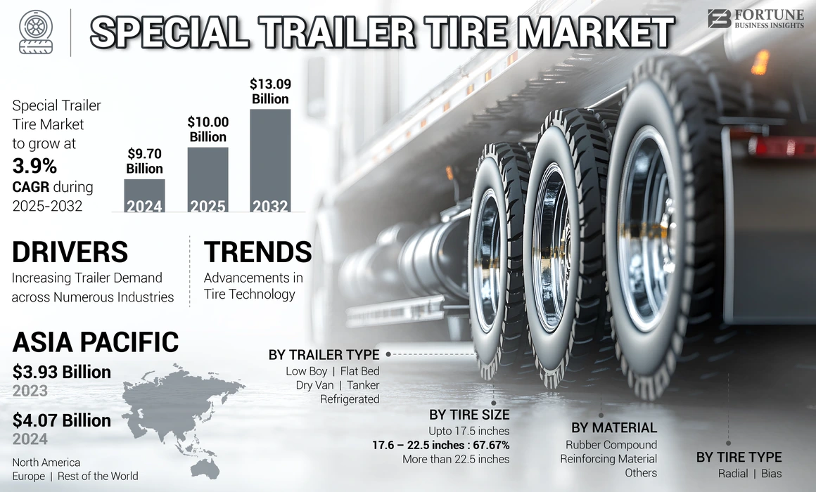 Special Trailer Tire Market