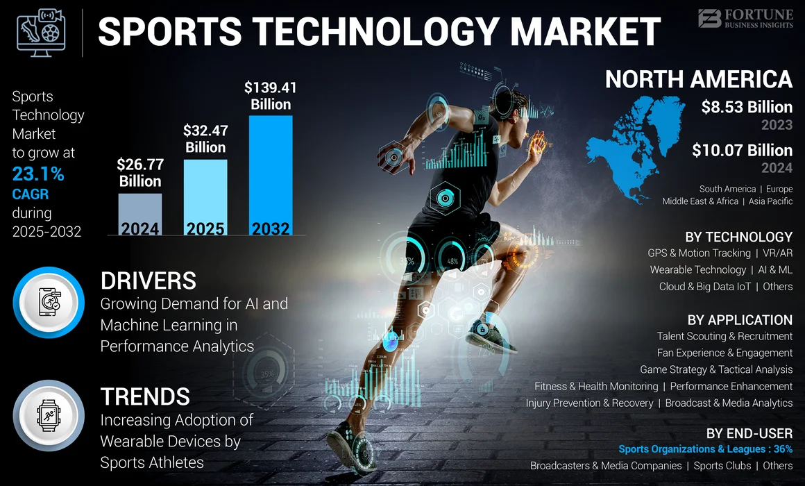 Sports Technology Market-01