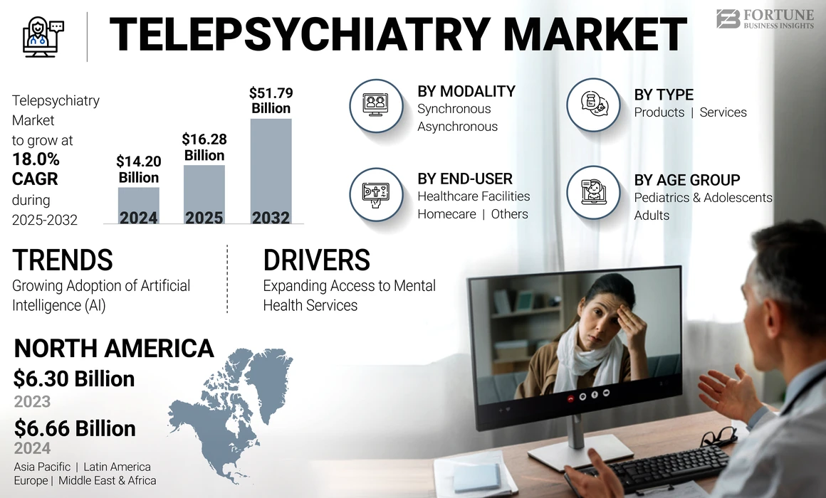 Telepsychiatry Market