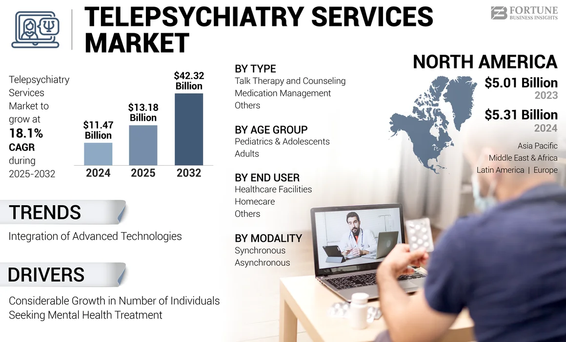 Telepsychiatry Services Market