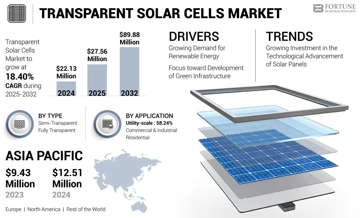 透明太陽電池市場規模