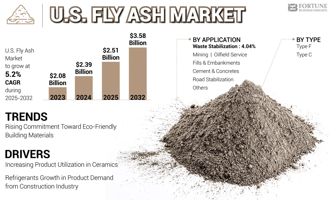 U.S. Fly Ash Market