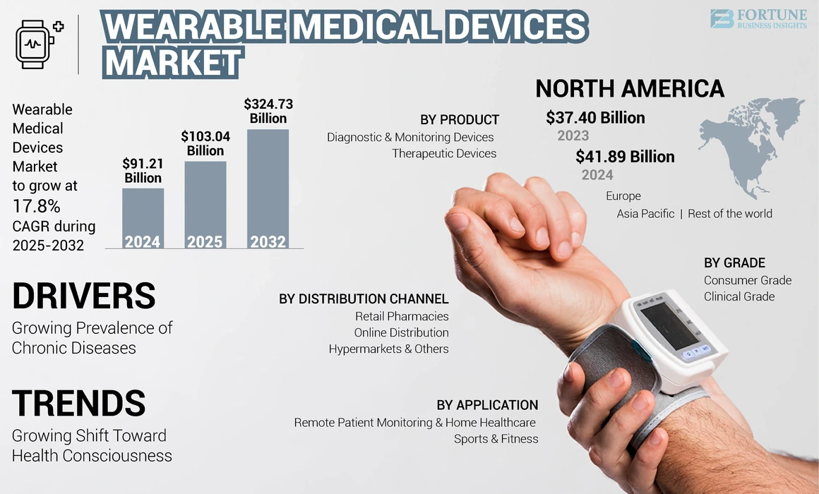 What Data Does Wearable Technology Collect: Essential Insights Revealed