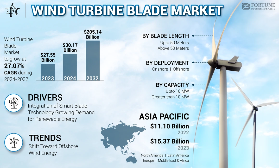 風力タービンブレード市場